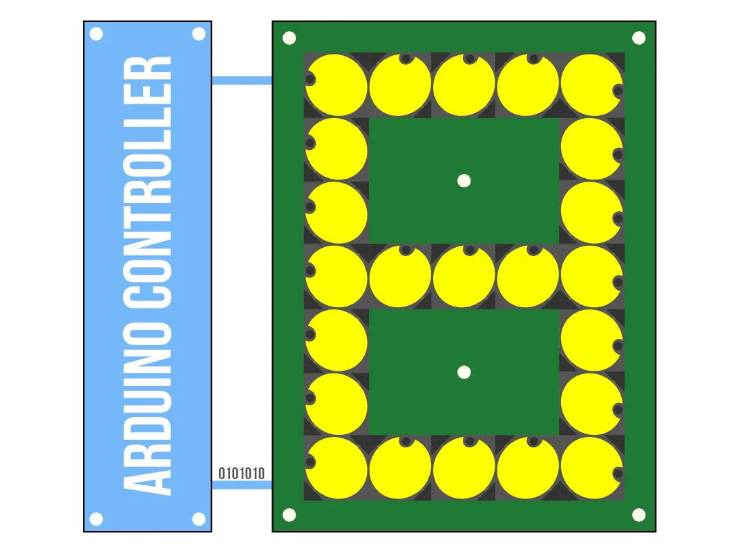 7-Segment Flip-disc Display Arduino Controller Connection Diagram