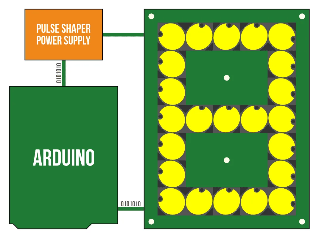 7-Segment Flip-disc Display Arduino with Pulse Shaper Connection Diagram