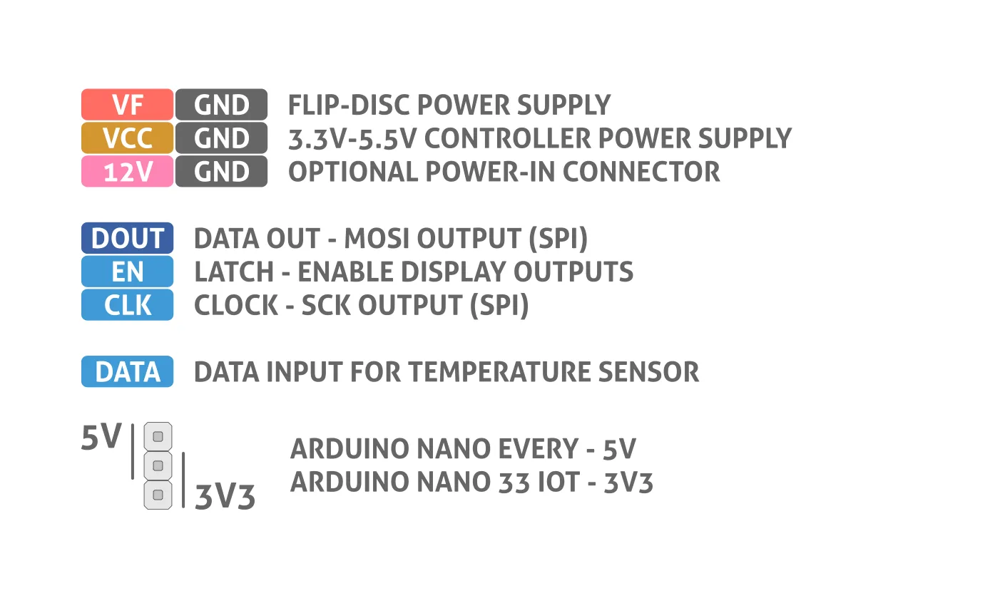 Flip-disc Arduino #1 Controller Pinout