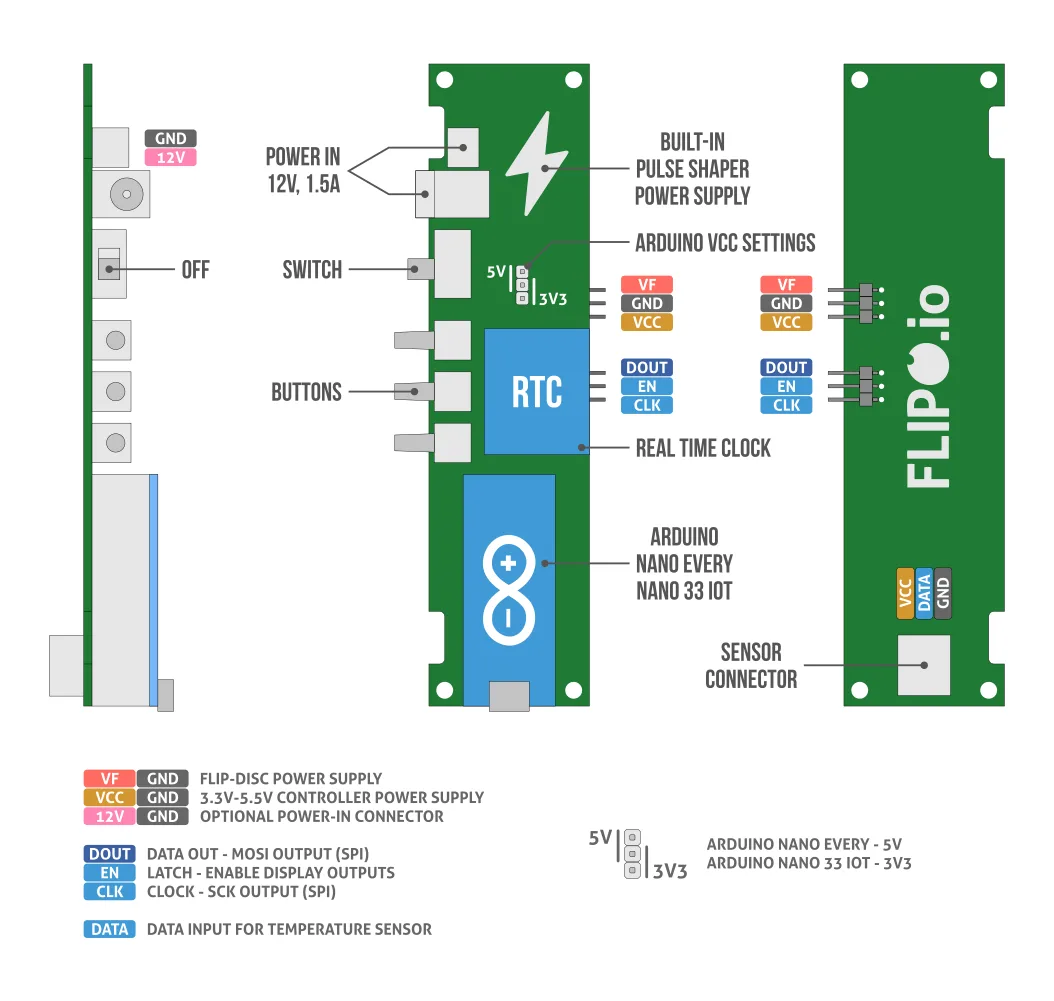 Flip-disc Arduino #1 Controller Pinout