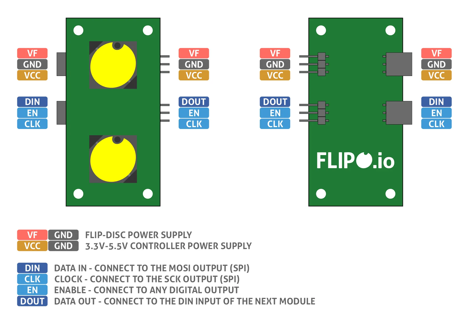 Flip-disc 2×1 Dot Module Pinout Flip-disc 2x1 Dot Module Pinout