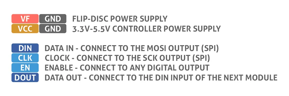 Flip-disc 7-Segment Display Pinout Description